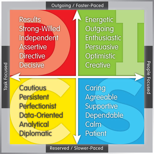 outgoing personality traits